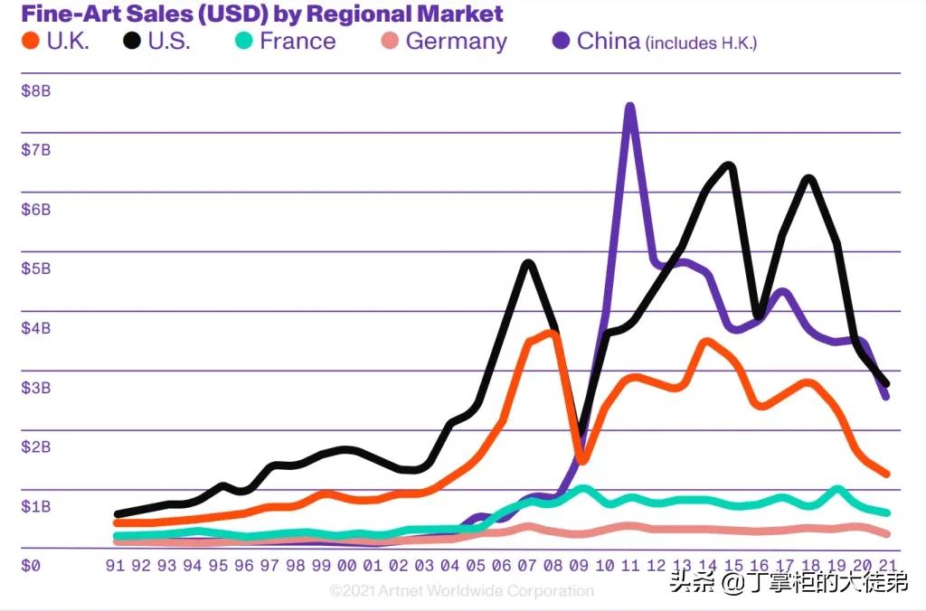 古玩市场藏品收藏,古玩收藏家卖古玩方法很重要