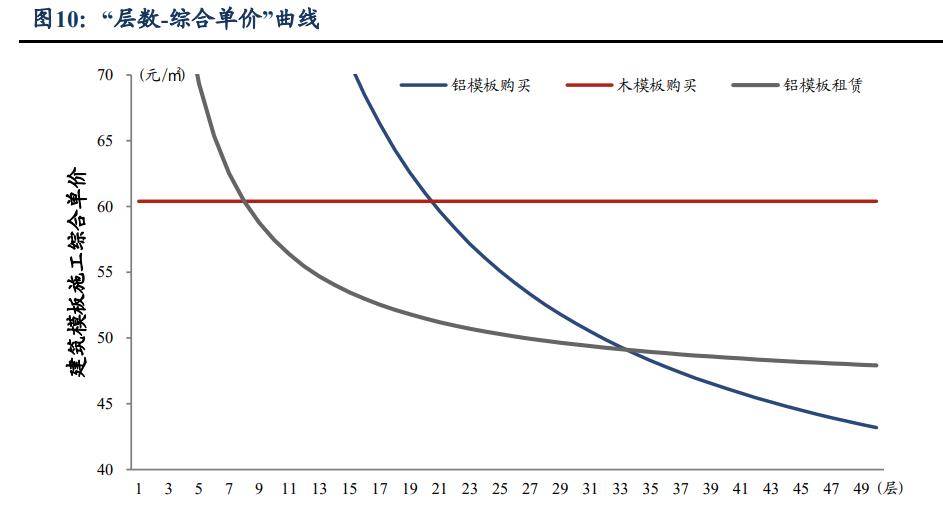 志特新材：铝模板租赁龙头，信息化管理赋能铸就综合竞争优势