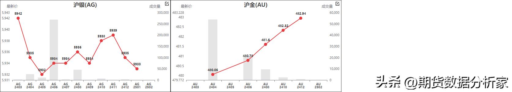 鍟嗗搧杩滄湡瀹氫环鍏紡,鍟嗗搧鍝佺被璧板娍鍥捐〃