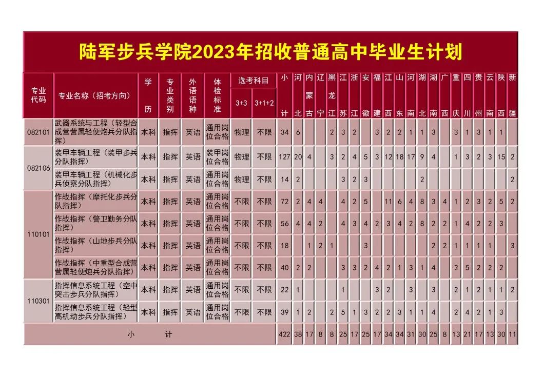 国防科大各省录取分数,国防科大和国防大学录取分数线