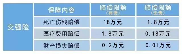 车险到期没交有罚款吗,车险到期没结案有影响吗