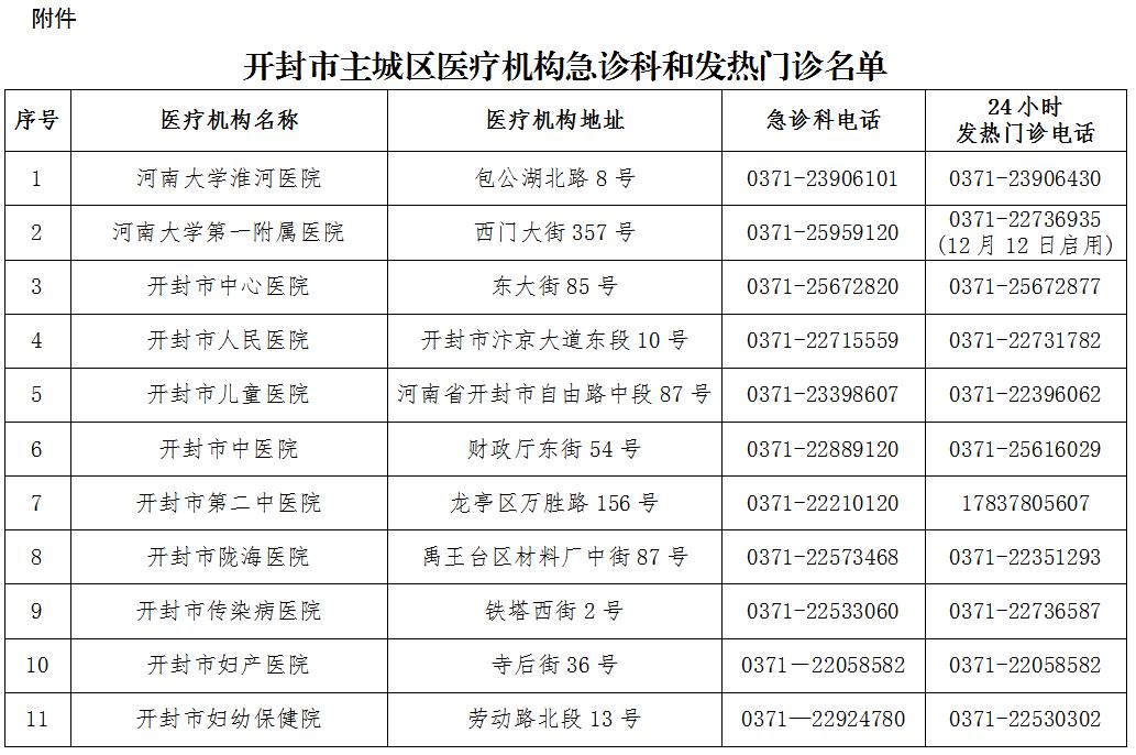 开封疫情最新出入政策,开封疫情城区内通行最新政策