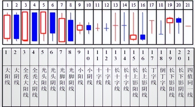 股票周k线看盘技巧,k线图看盘技巧熟记后精准