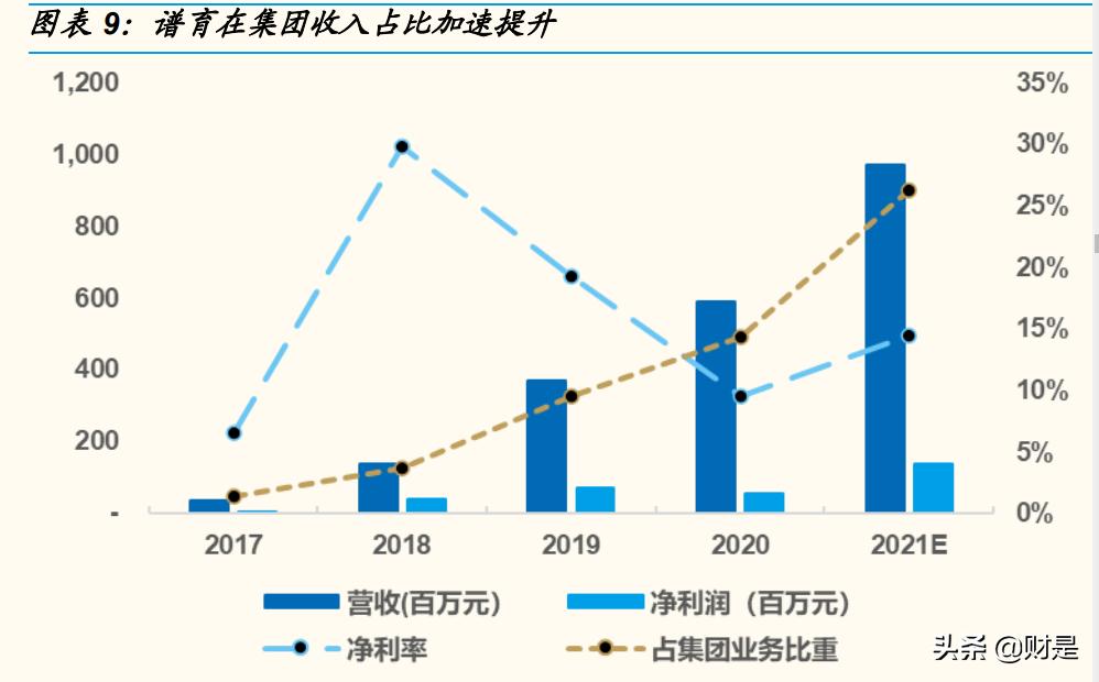 聚光科技研究报告：平台型科学仪器企业，高端领域不断取得突破