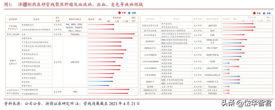 泽璟制药重组凝血酶价格,泽璟制药重组凝血酶