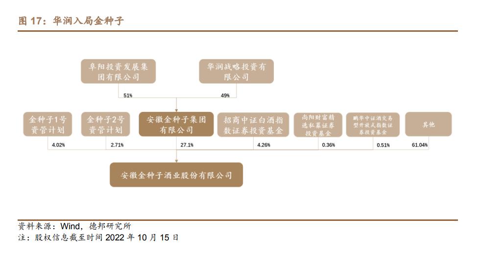 金种子酒研究报告：华润强势入局，金种子迎来新变革