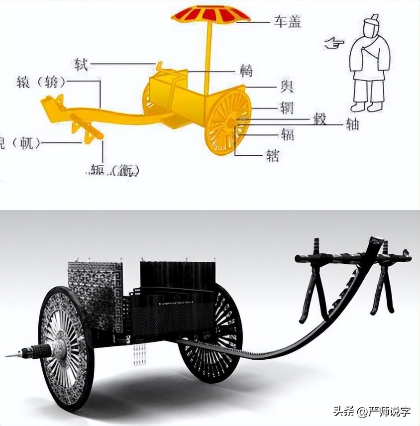 第三章：汉字的偏旁部首通解：横区（36-40）