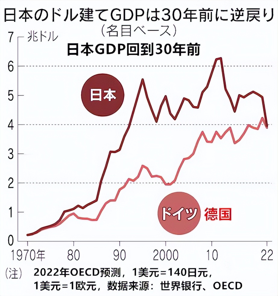 日本年轻人的独身生活,日本进入无欲望时代