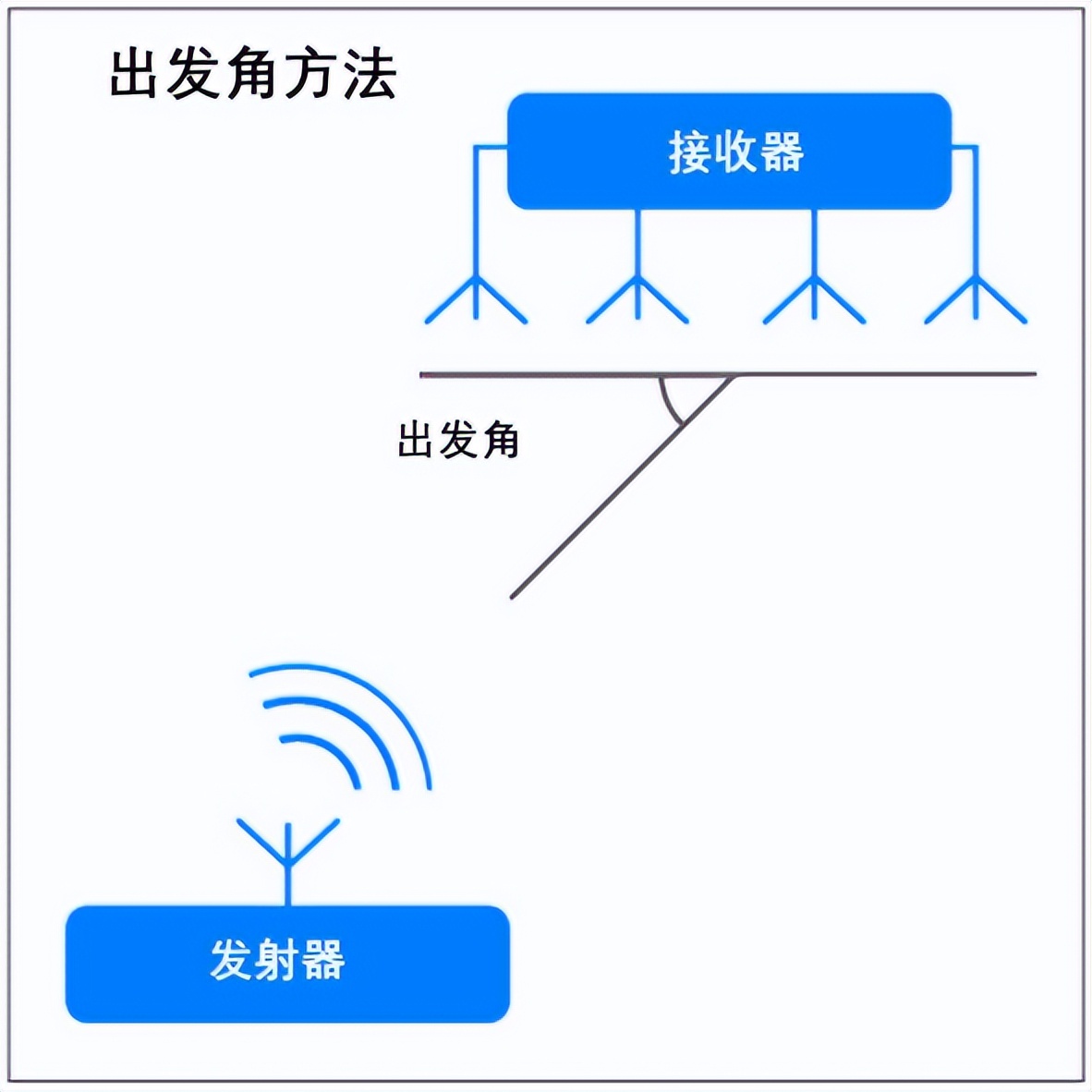 仁微电子室内导航解决方案:资产追踪技术及应用