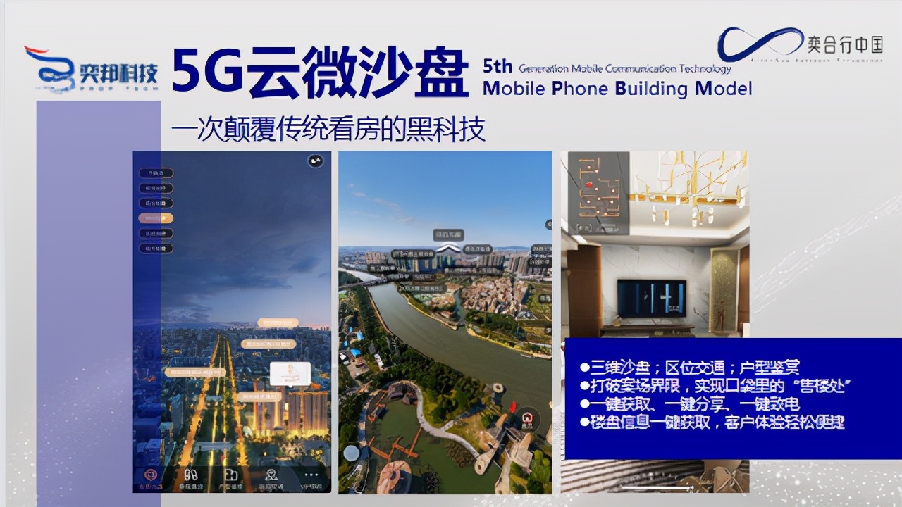 地产营销破局五步法,什么是数字化地产营销