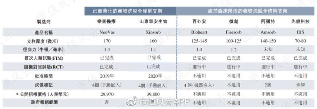 介入治疗室布局,一文看懂行业研究的精髓