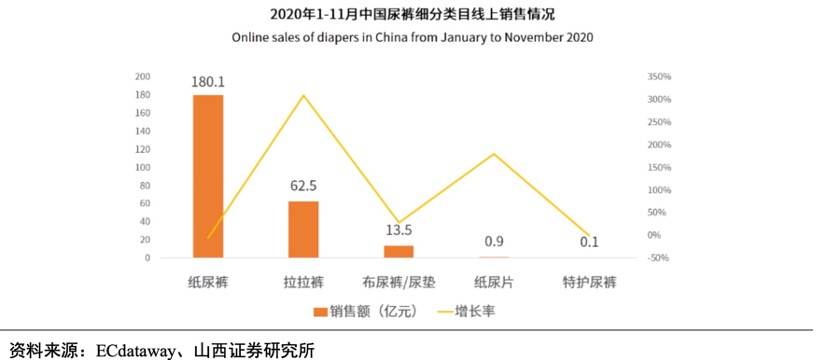 购买母婴用品经历,怎么样才可以买母婴用品