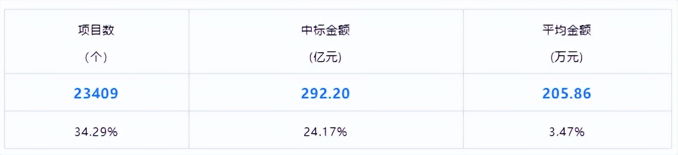 水利工程招标投标,水利监理招标投标