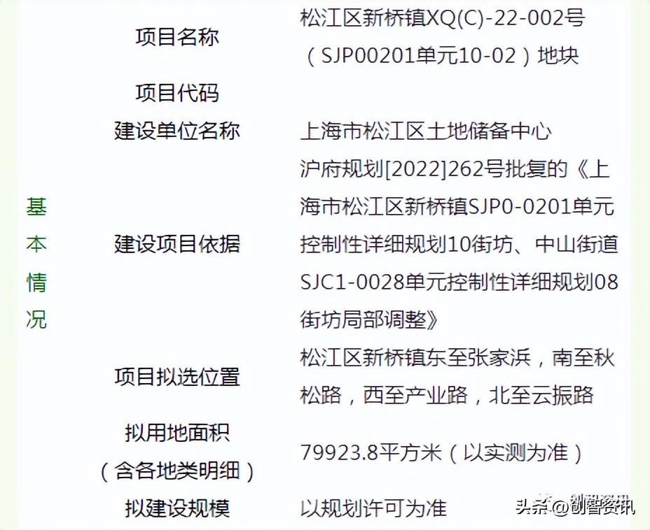 松江新桥镇交通未来规划,松江新桥春申站最新规划消息