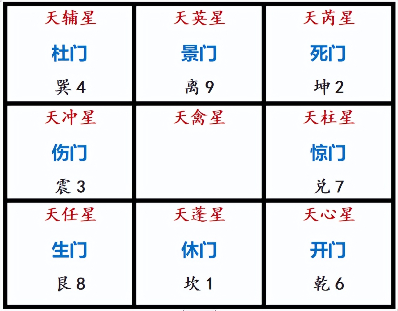 奇门遁甲排盘入门基础知识,奇门遁甲时柱天干是甲如何排盘