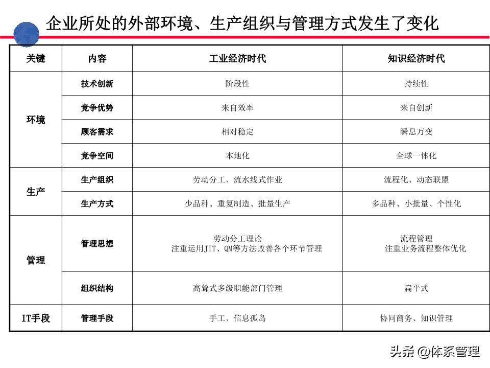 业务操作培训,流程管理培训课程