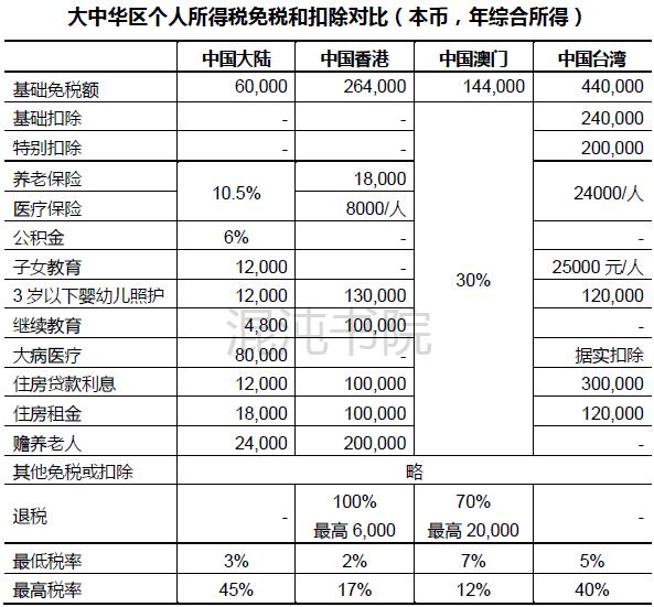 台湾怎么计算个人所得税,台湾综合所得税缴税方式