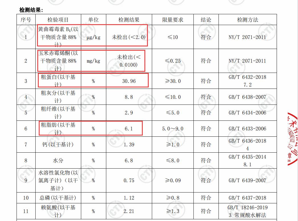 宠率狗粮全系列测评，值不值得买？