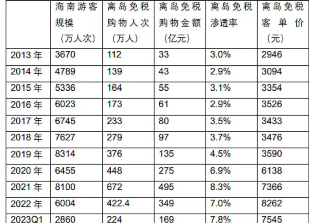 股票割肉就翻倍,股票翻倍需要持股多长时间