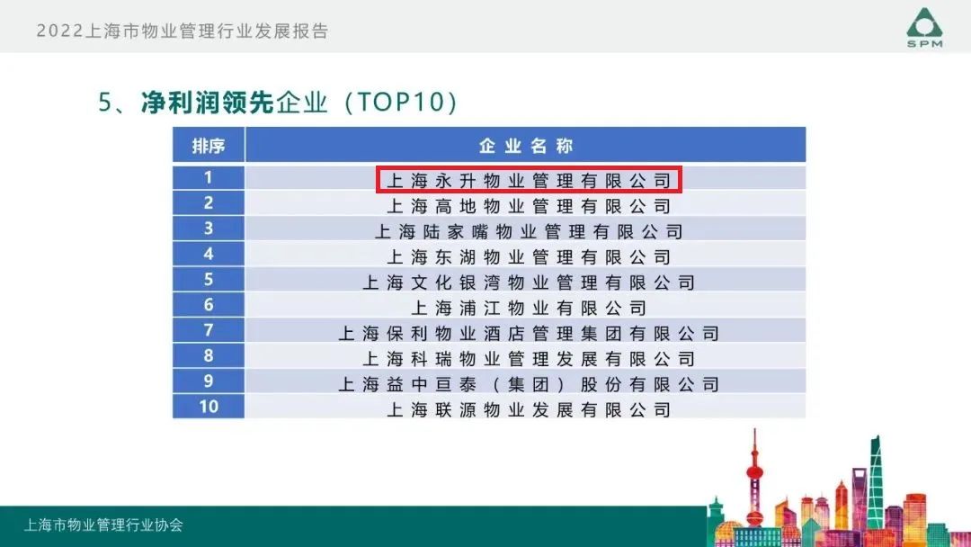 行远｜旭辉永升服务连续三年蝉联上海市物业服务综合百强企业TOP1