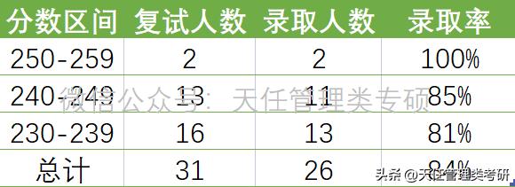 西南交通大学mpacc研究生录取名单,西南交通大学mpacc在哪个校区