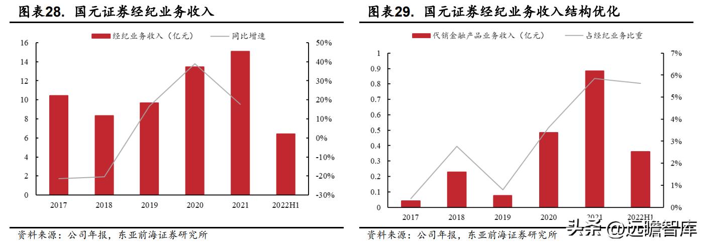 国元证券股份有限公司合肥,安徽合肥国元证券公司