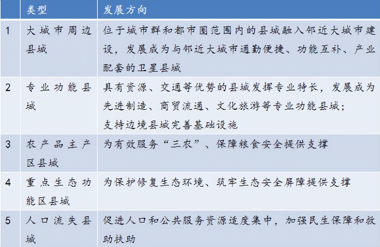 县城发展迎重大机遇,云南哪个县城发展潜力最大