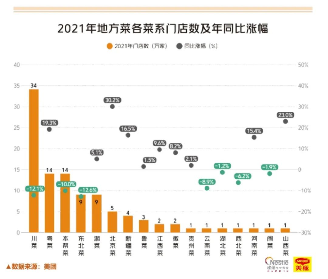 2023年南京高端餐饮行业报告,2018中国新餐饮趋势报告