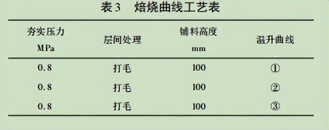 影响电解铝反应因素,电解铝发生效应的现象是什么
