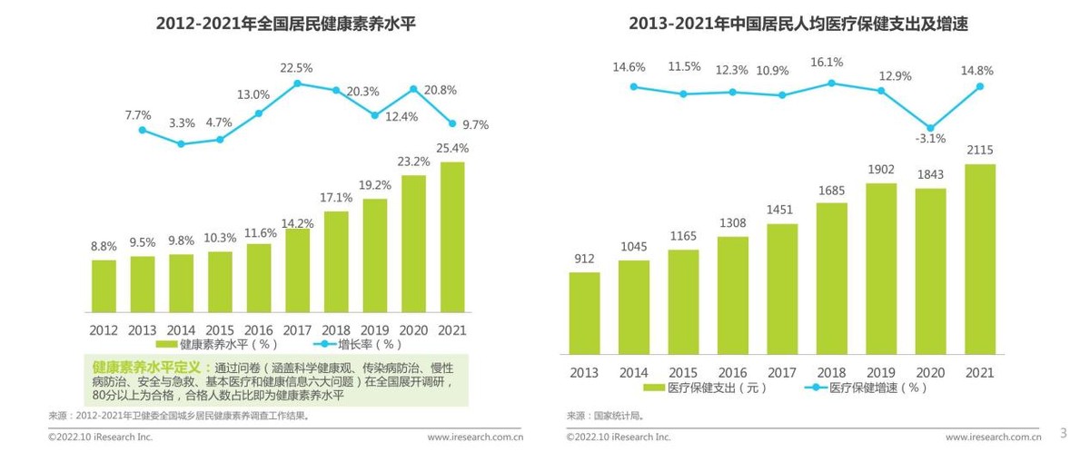 足行健商业模式,主动开拓市场方案