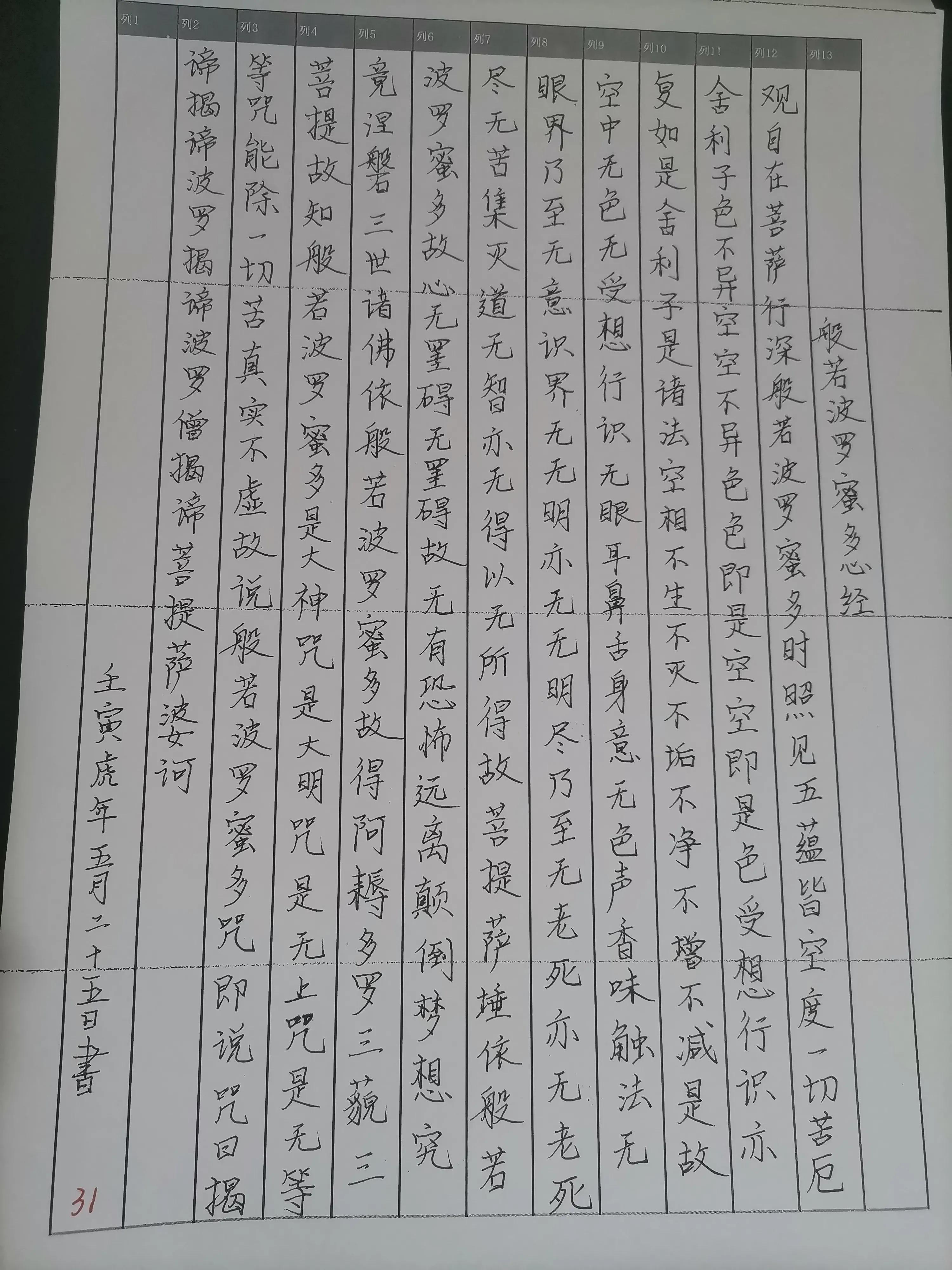 般若波罗蜜多心经意思,般若波罗蜜多心经