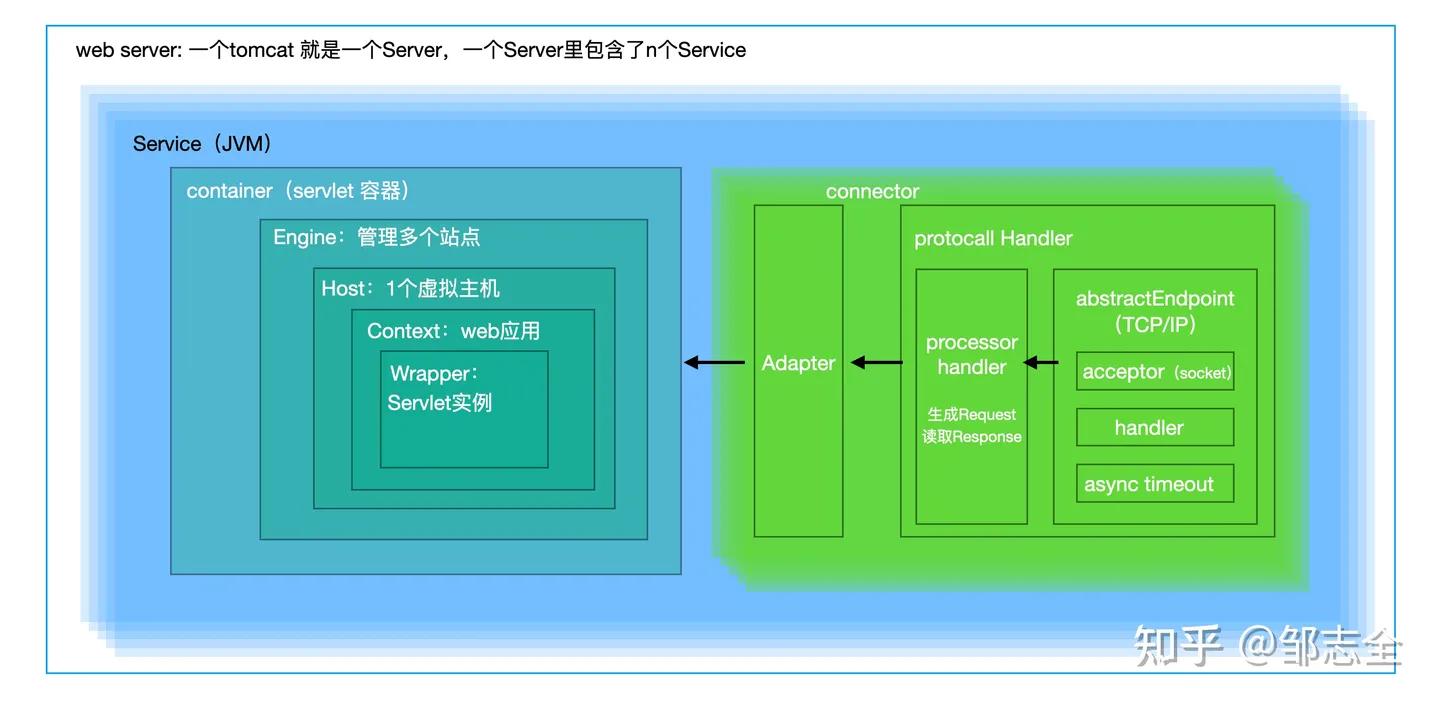 网络文章结构全套解析,写好一篇网络文章的另类必学方法