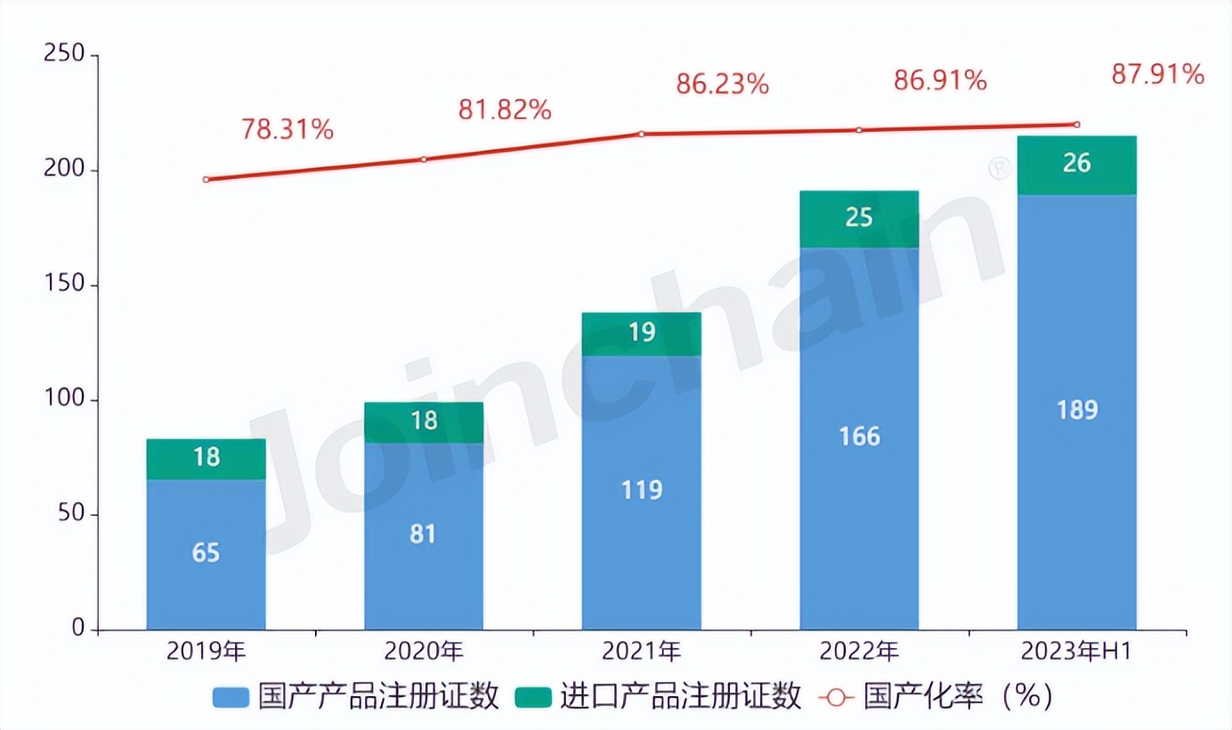 鍙h厰鍖荤枟鍣ㄦ琛屼笟鏂伴椈,鍙h厰鍖荤枟鏉垮潡閫氱瓥鍖荤枟