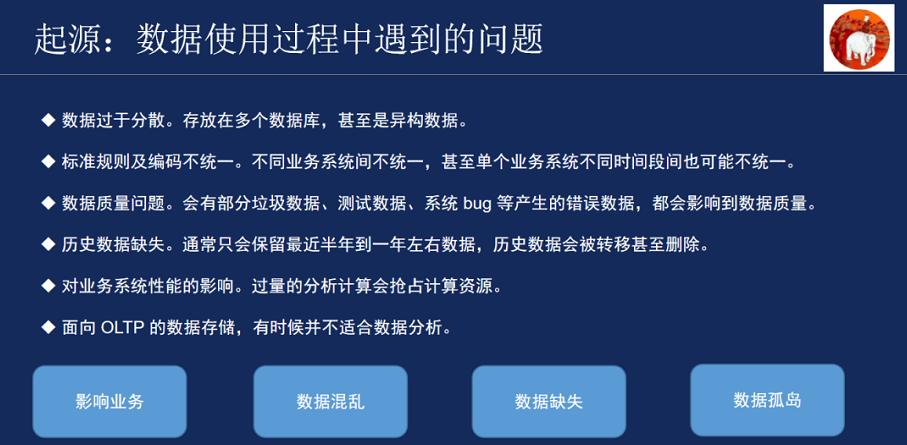 值得拜读-数据仓库的前世今生