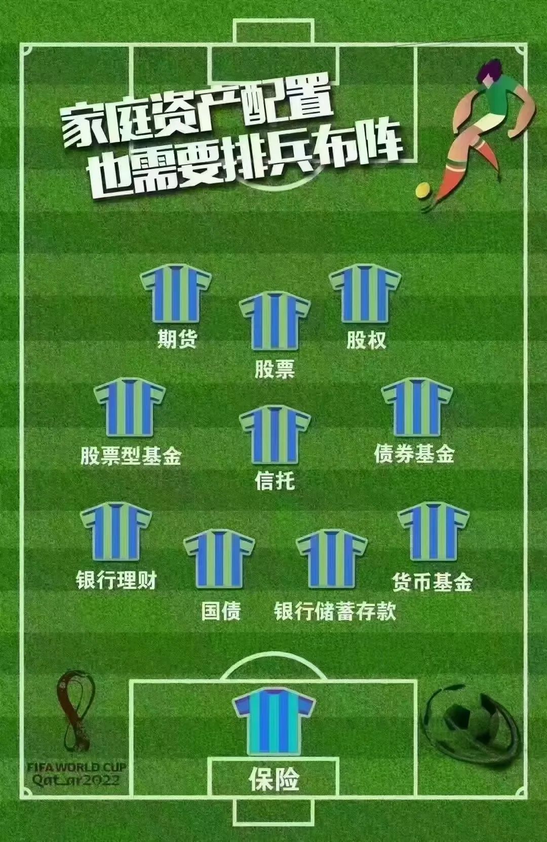 家庭理财投资组合比例,家庭理财金字塔比例图