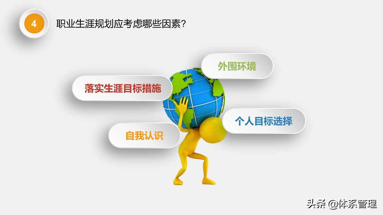 高中生职业生涯规划ppt演讲,物流管理专业职业生涯规划ppt模板