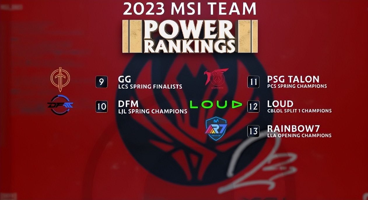 lck四个名额msi夺冠怎么样,外媒点评msi各位置排名