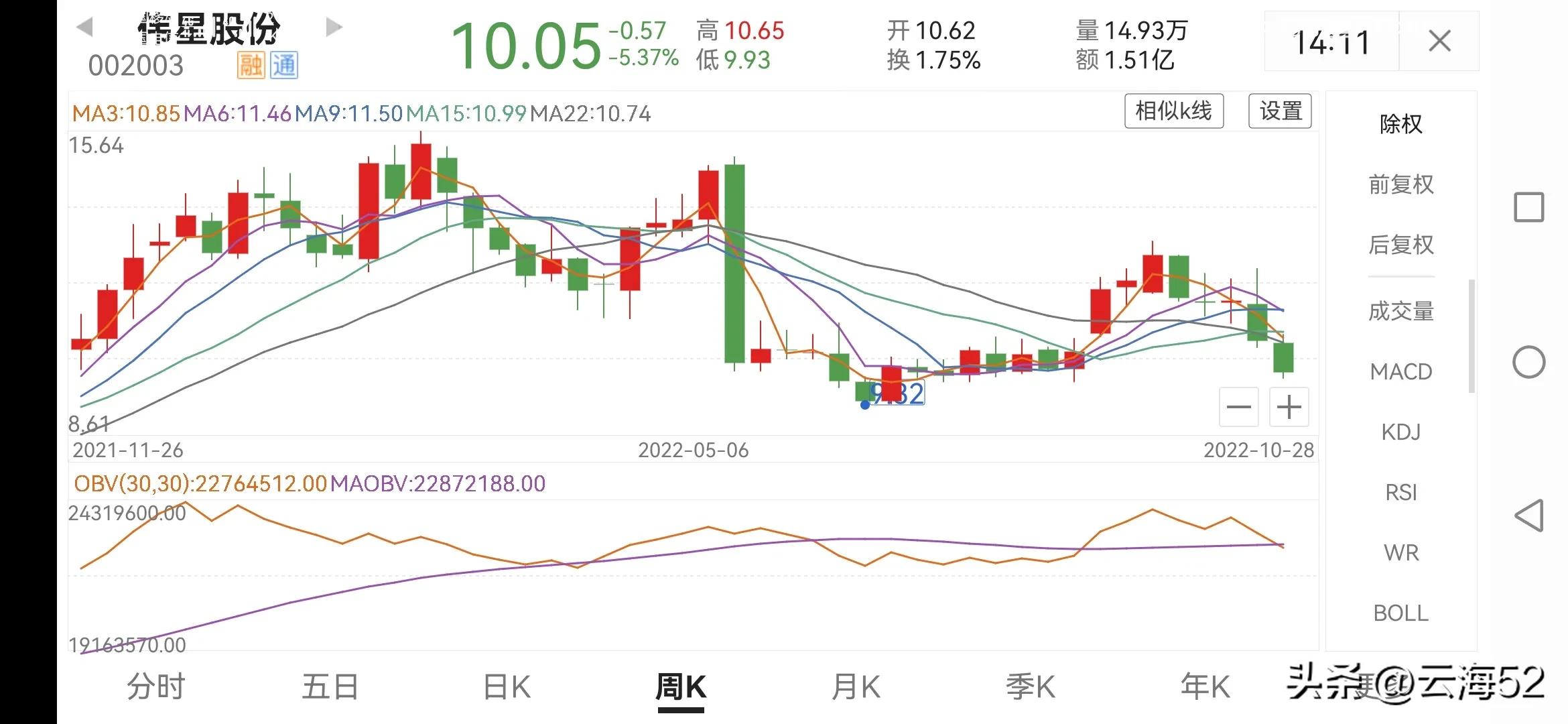 谈股论金金融圈,谈股论金财经