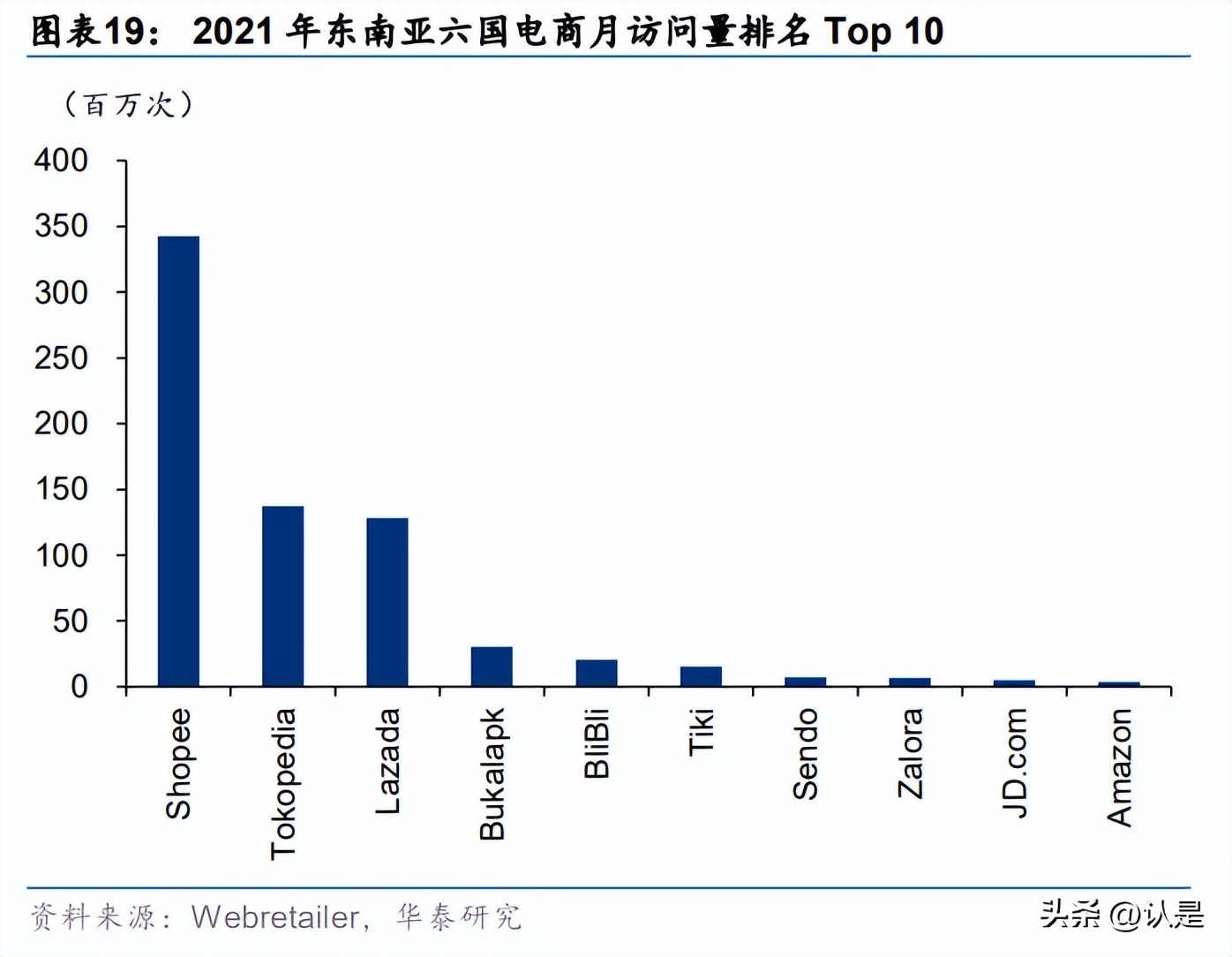 商业贸易行业专题研究:乘渠道东风,跨境卖家扬帆出海