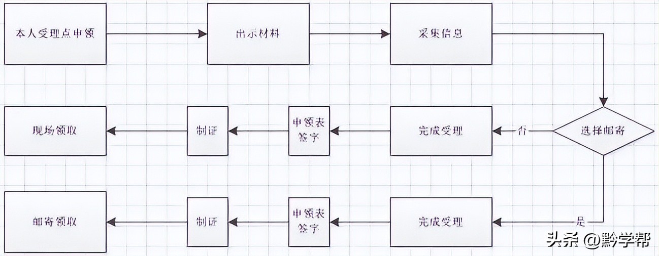 我省开启考生身份证办理绿色通道,学生中考在异地怎么办理身份证