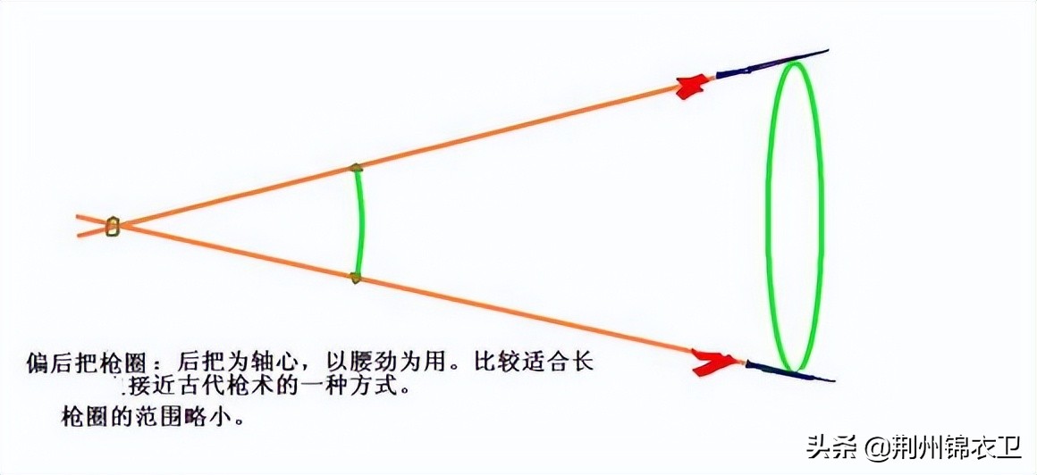 中国传统武术兵器,逆水寒长枪功法