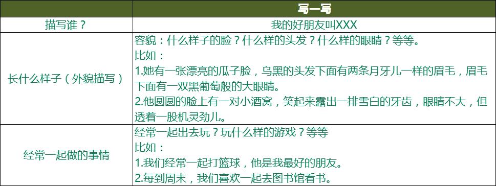 二年级下册语文复习方法和技巧,二年级下册语文园地二的日积月累