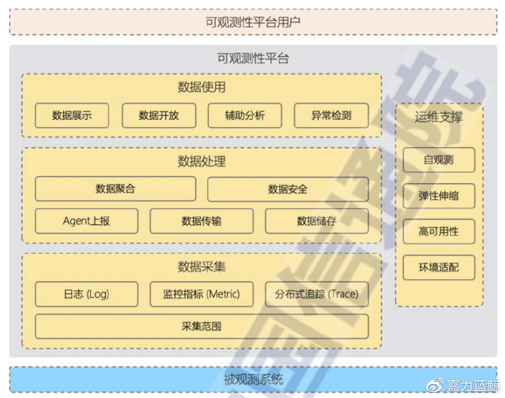 银行科技运维前景和转型方向,银行业分布式运维