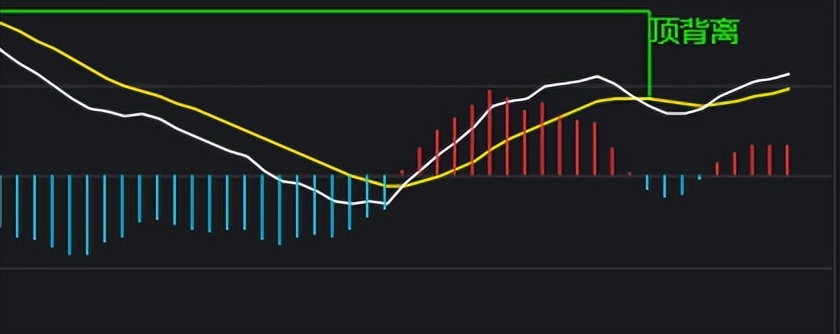 恒指大涨1.66%再创历史新高,恒指期货大跌