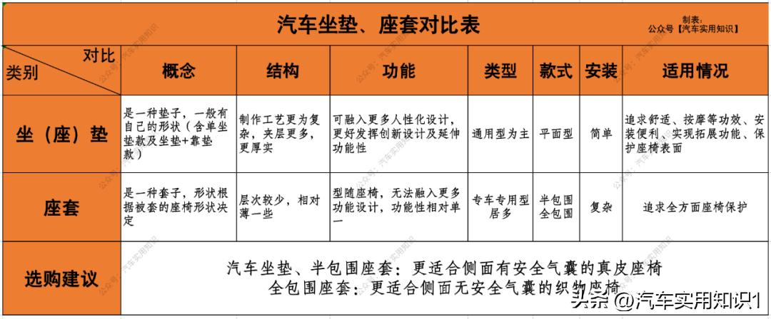 汽车座垫有没有必要全包,有必要装汽车座椅套吗