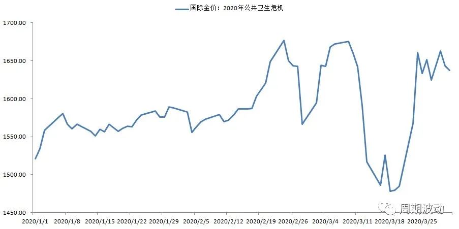 投资黄金收益分析,黄金投资成本与利润分析