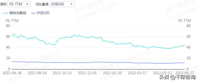 调味品生产线可行性研究报告,2020调味品行业发展阶段
