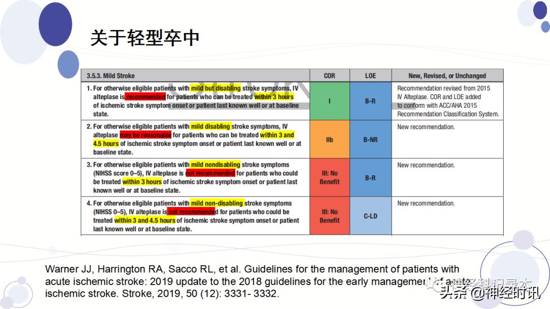 关于急性缺血性卒中静脉溶栓决策的若干问题