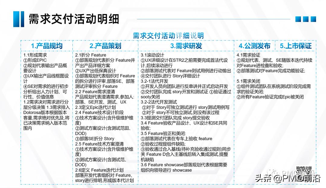 如何建立高效的项目管理体系,项目管理实施规划有哪些重要内容