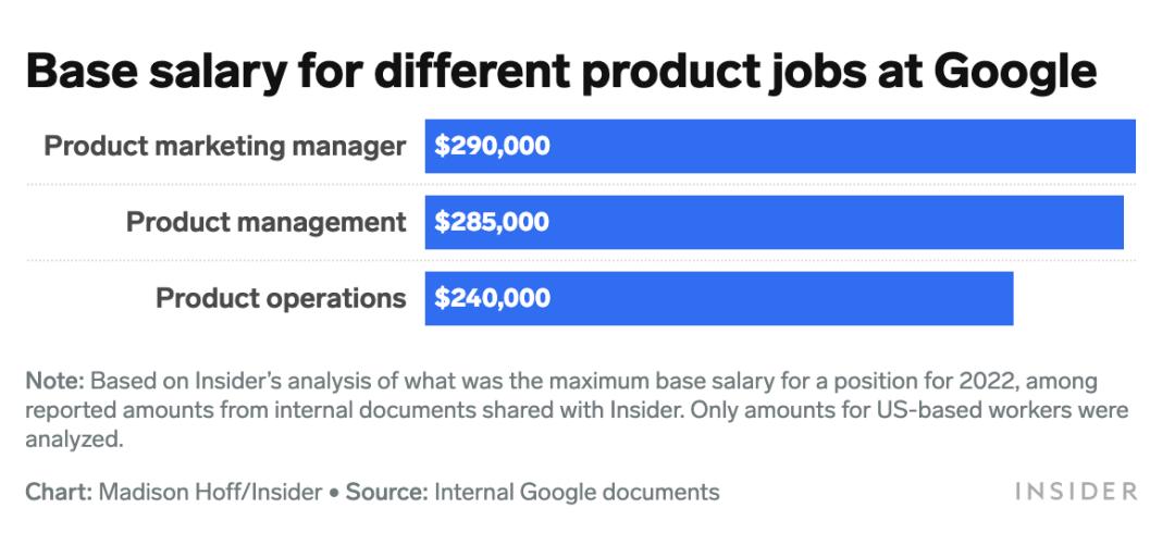 google软件工程师年薪,谷歌软件工程师一年的总收入